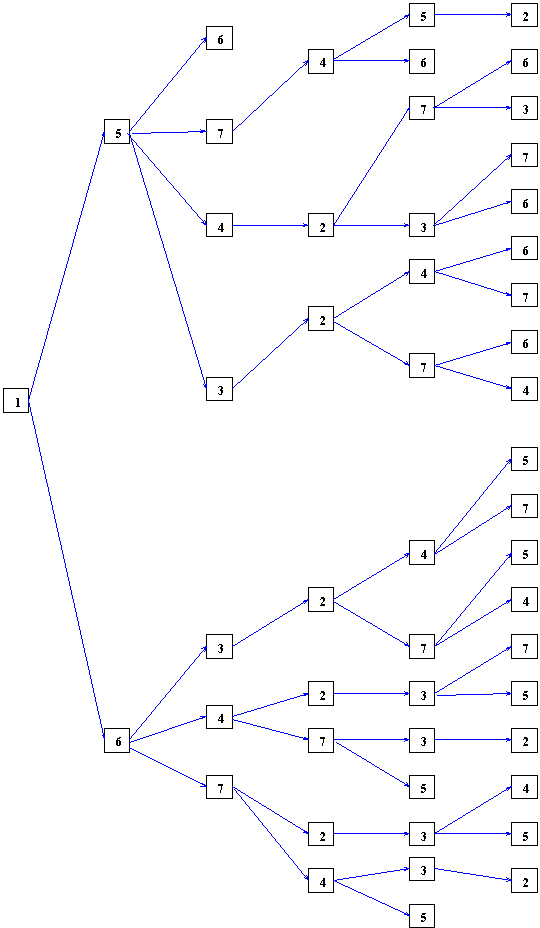 Arbre d'exploration n&deg;2
