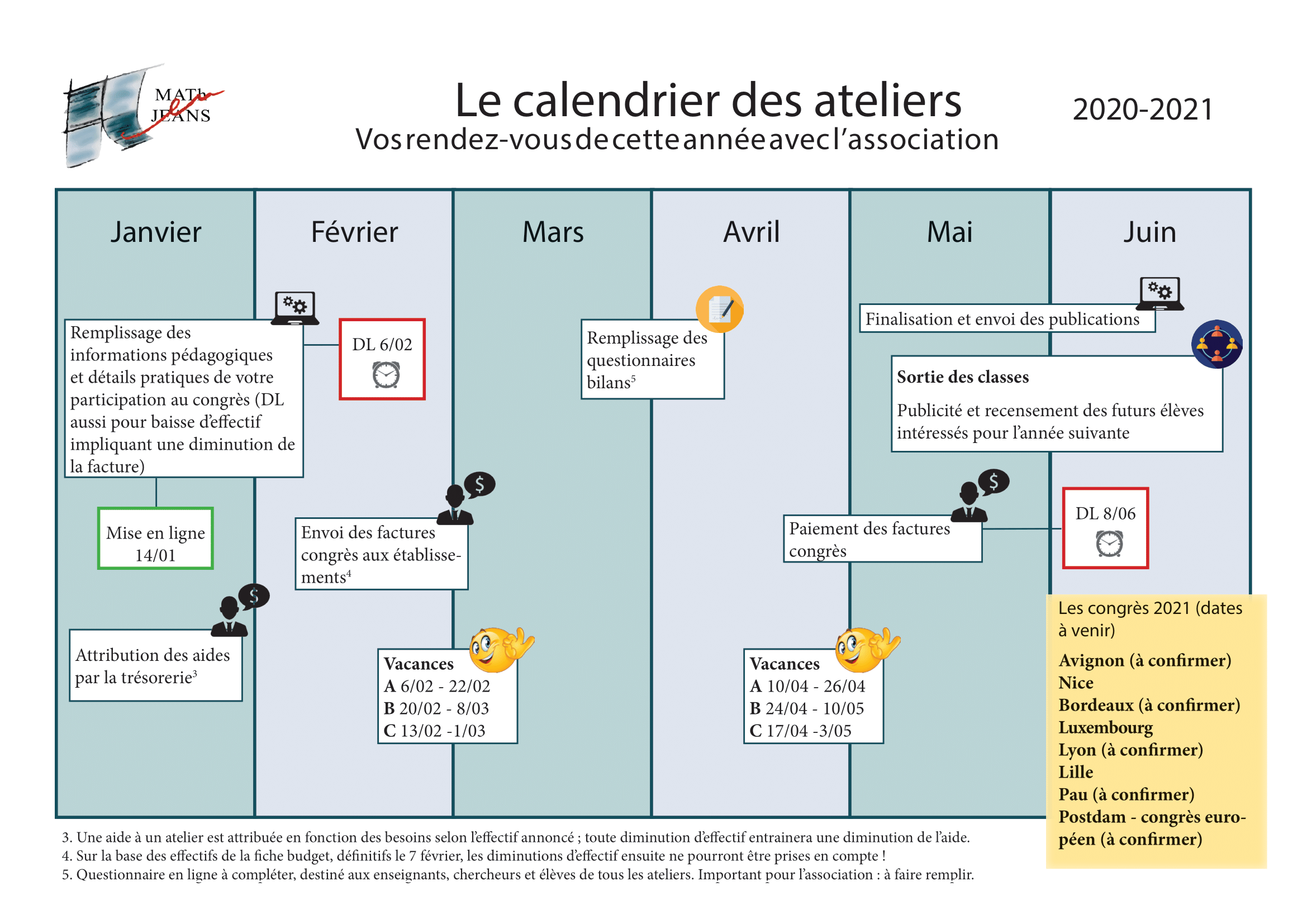 Calendrier ateliers Grand Ouest 2019/2020